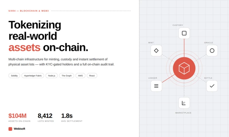 Webisoft - In-House Blockchain Transition for a Multi-Chain Trading Platform