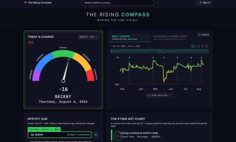 ChadWorks - The Rising Compass