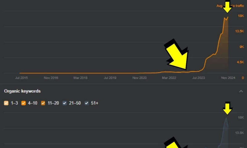 COLLIN SEO - Custom Patch Factory E-commerce SEO