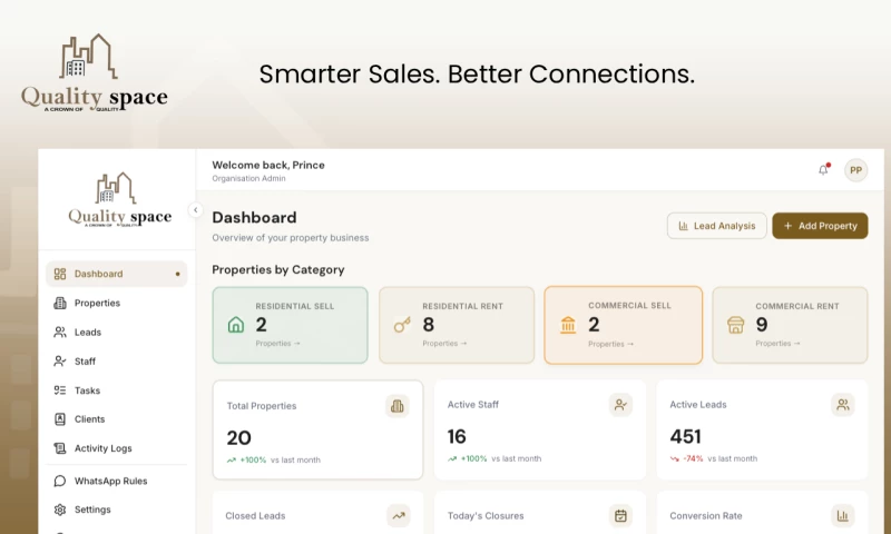 Spectus Infotech - Quality Space CRM