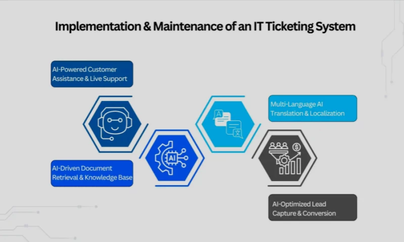 HyScaler - How Agentic AI Cut Support Workload by 70% and Tripled Information Retrieval Speed