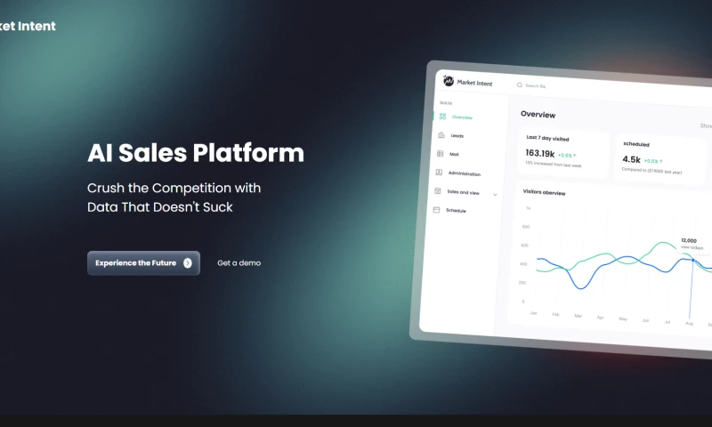 Woltrio - Market Intent AI