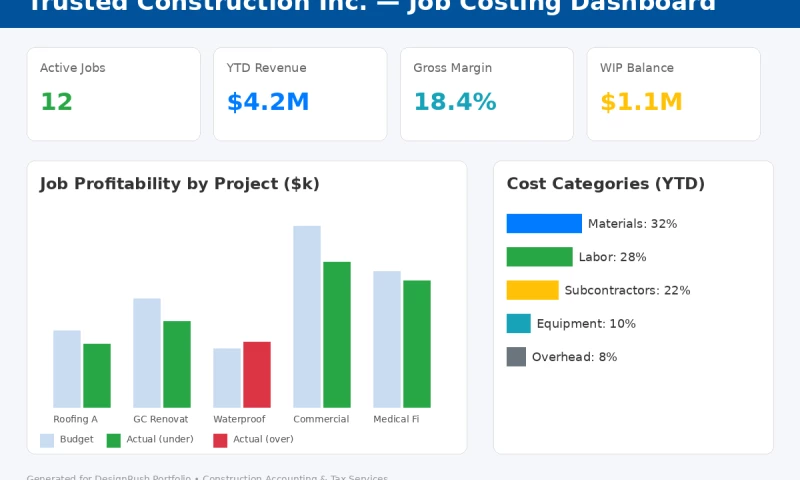 CPA Firm South Florida - Construction Job Costing & Tax Compliance System