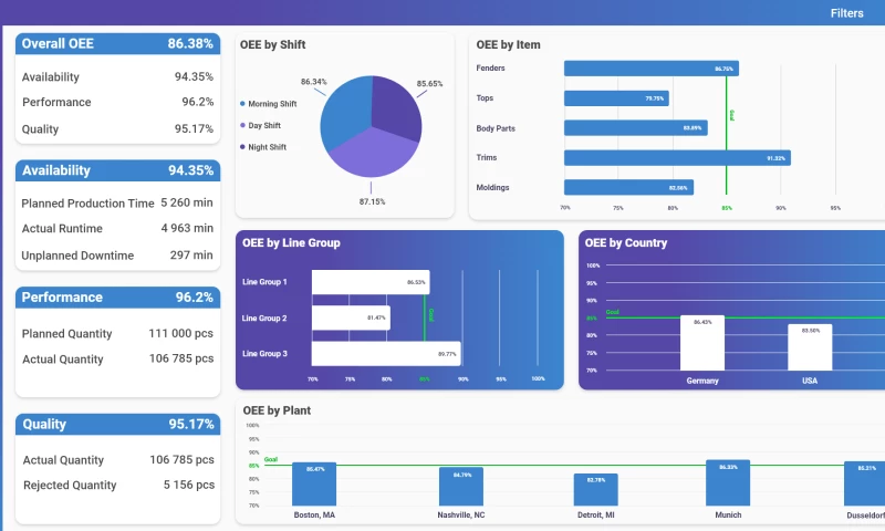 Adastra - Overall Equipment Effectiveness Solution