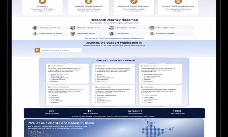 Nizwas IT Solutions - Building a High-Performance Research Publishing Platform for Pro Research Hub