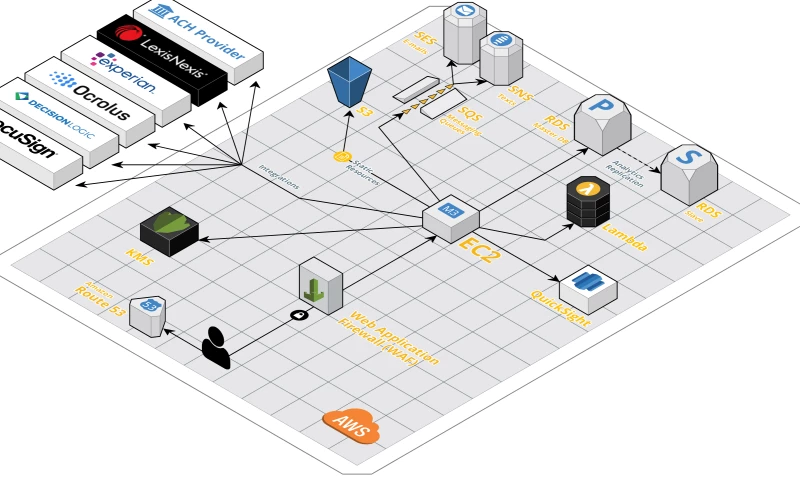 Armada Labs - Automated SME Lending Platform