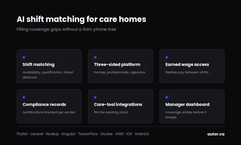 Autor Technologies Inc. - AI workforce scheduling platform for care homes Rosterbees