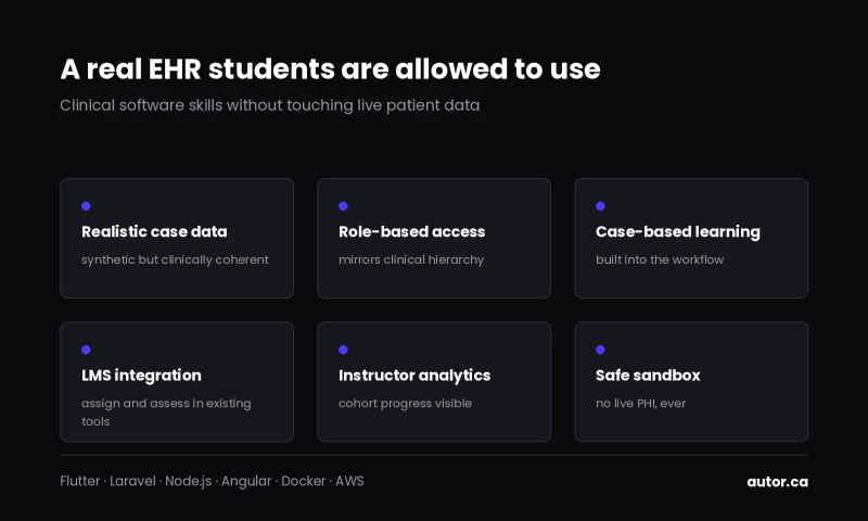 Autor Technologies Inc. - Electronic health records platform for medical education EdEHR