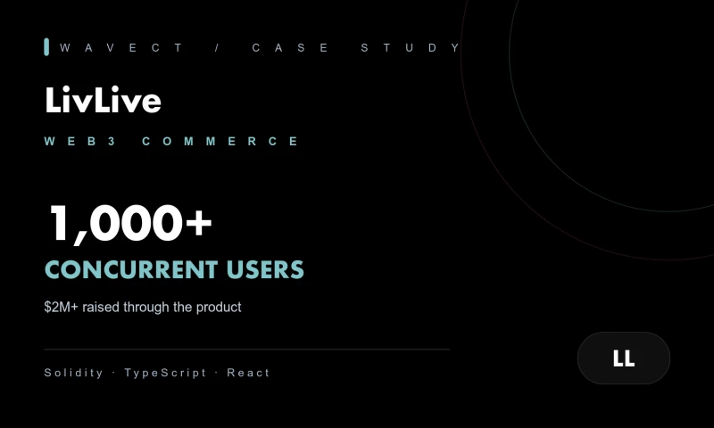 Wavect GmbH - $2M+ raised through a six-week Web3 commerce platform