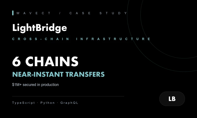 Wavect GmbH - Six-chain near-instant bridge with $1M+ secured in production