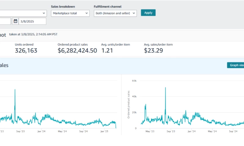 Groweventure - From Zero to $6.2 Million