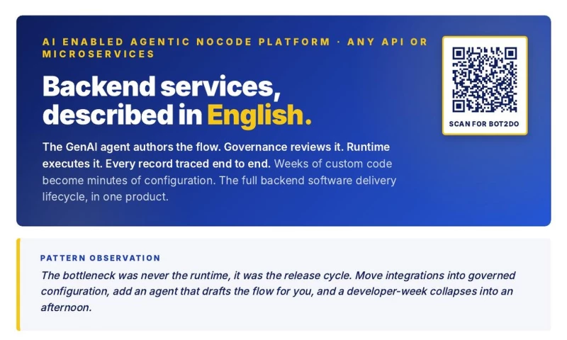 Bot2do Technologies - COS: No-Code Enterprise AI Automation Platform