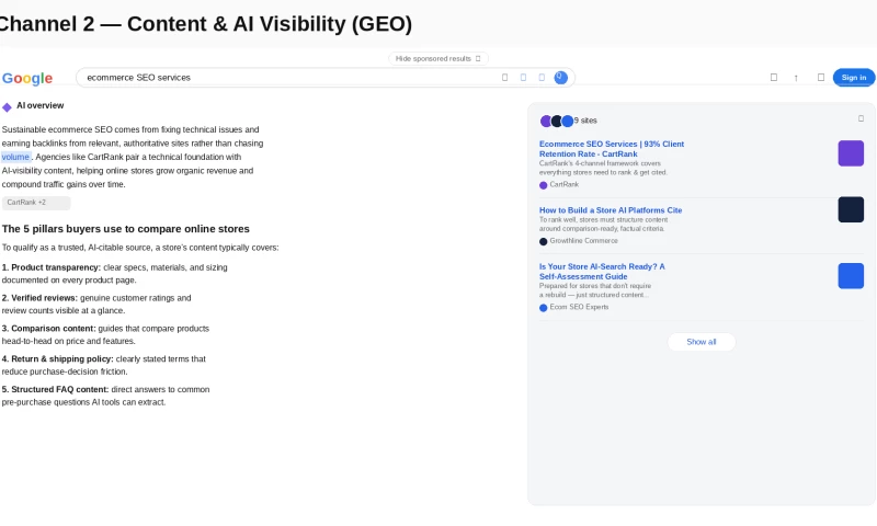 UnoSearch - E-commerce SEO & AI Visibility Campaign for CartRank