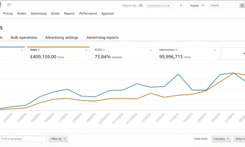 Ecom Ranker - Amazon PPC Campaign Performance £409K Sales