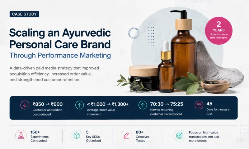 Plabs Ventures - Scaling an Ayurvedic Personal Care Brand Through Performance Marketing