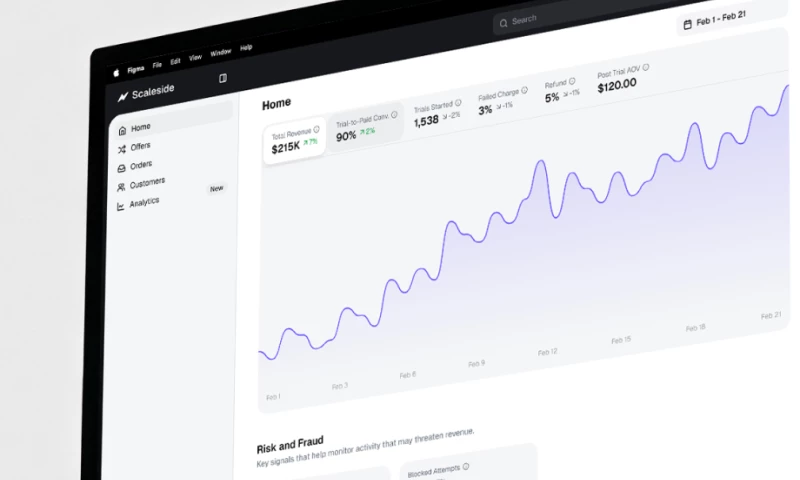 Reliqio - B2B SaaS platform bringing Try Before You Buy to Shopify merchants