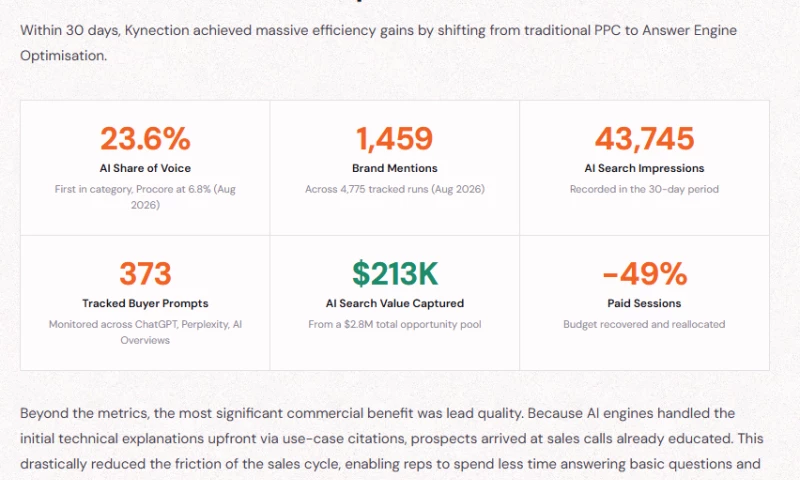 Intelligent Resourcing - Generative Engine Optimisation for Kynection