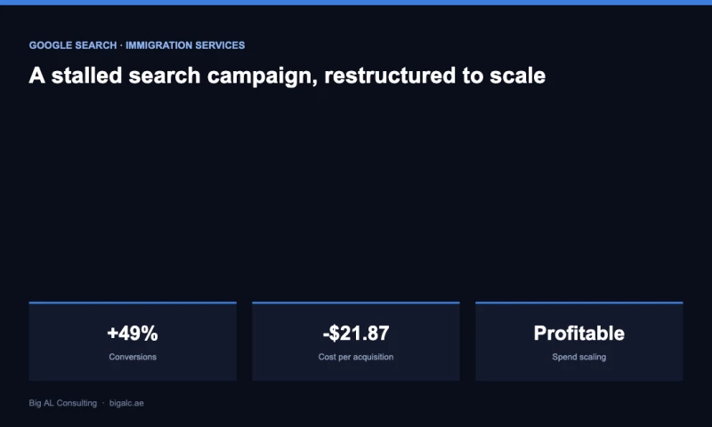 Big AL Consulting - Reviving a Stalled Immigration Services Search Campaign: +49% Conversions at a Lower CPA