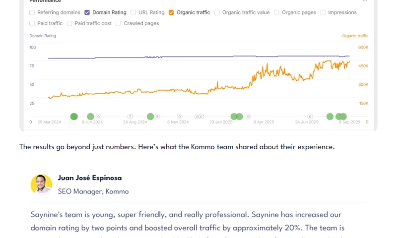 Saynine - Kommo Went From Position 15 to 5