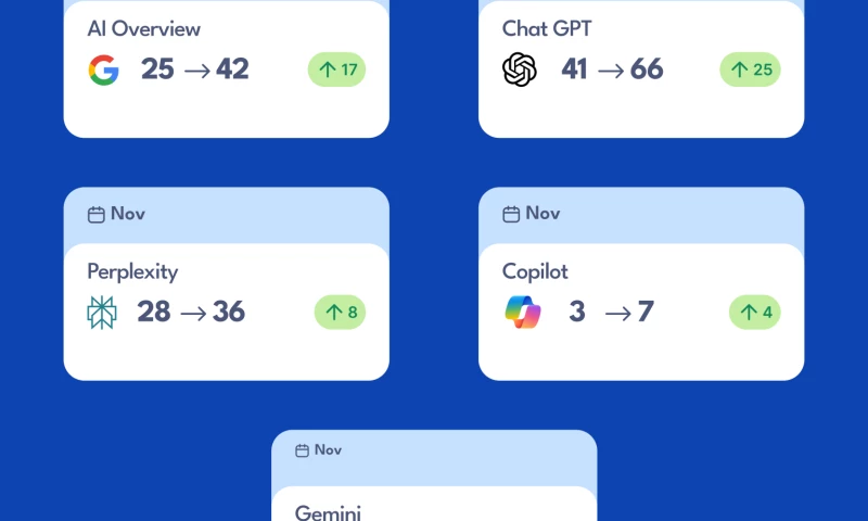 Saynine - GroWrks AI Visibility and SEO Growth in 1 Month