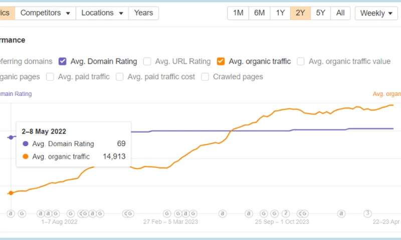 Saynine - EasyDMARC: From Position 77 to #1