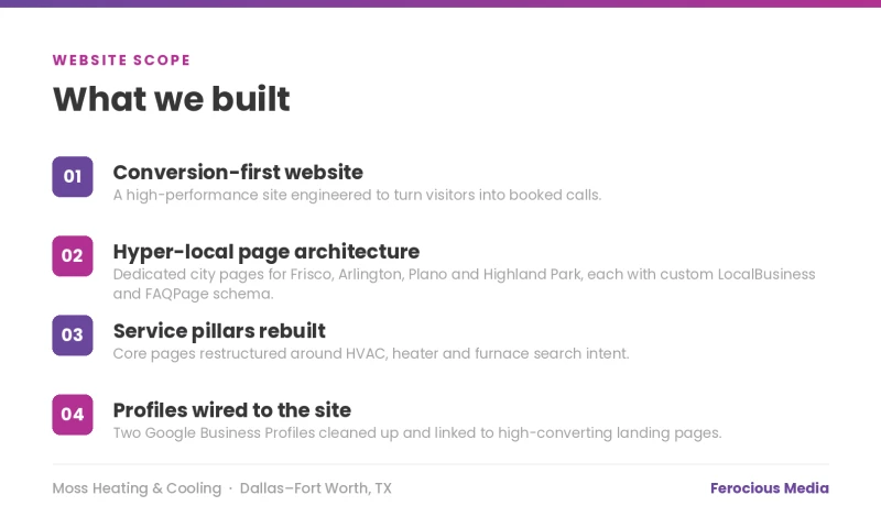Ferocious Media - Project Title: Conversion-First HVAC Website Build DallasFort Worth