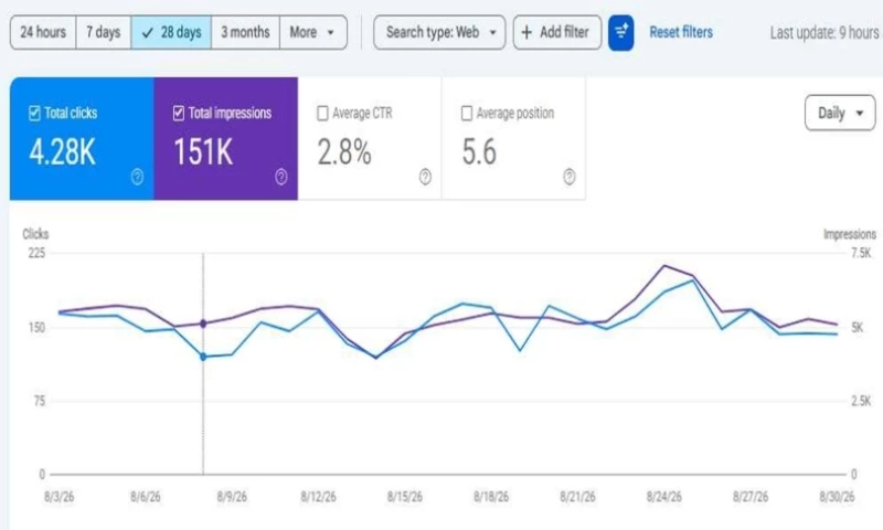 SEO Agency Toronto - Technical SEO Audit & Website Optimization