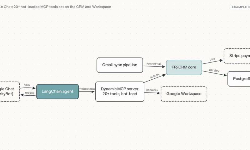 Guru Cloud & AI - CRM + AI assistant for an environmental consulting firm