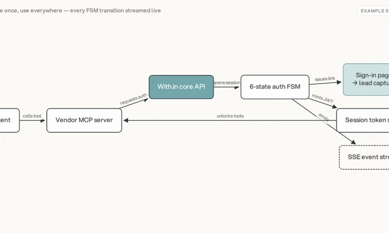 Guru Cloud & AI - With.in: vendor-side auth proxy for AI agents