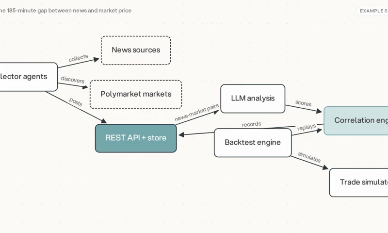 Guru Cloud & AI - Prediction-market signal analysis engine