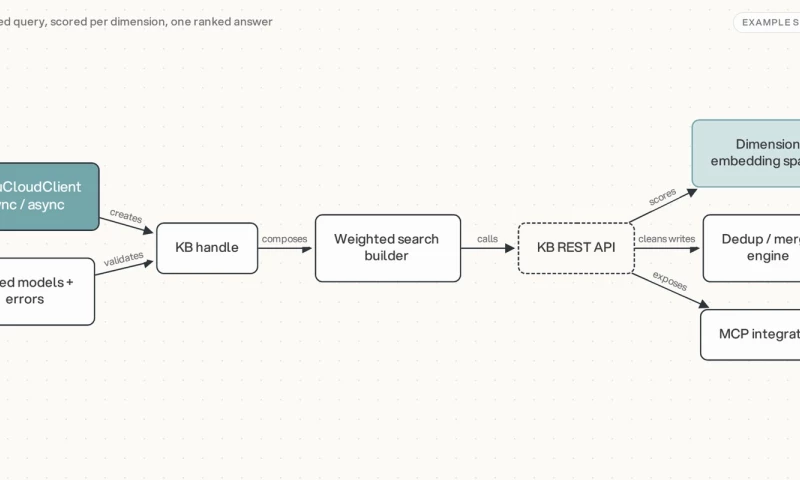 Guru Cloud & AI - gurucloud-kb: Python SDK for the Knowledge Bank API