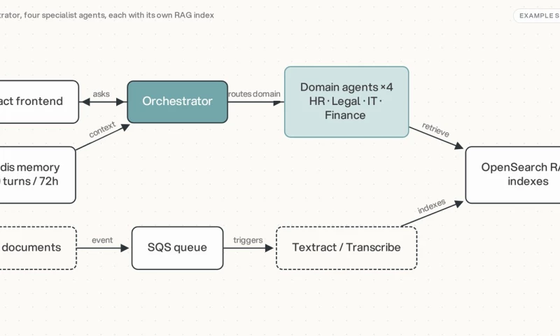 Guru Cloud & AI - Corporate Soul: multi-agent enterprise knowledge system