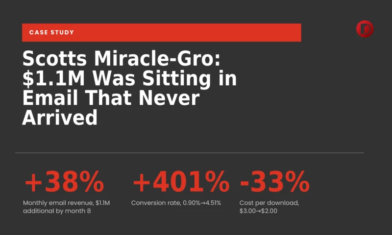 Disruptive Advertising - Case Study - Scotts Miracle Gro