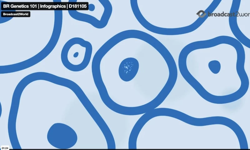 Broadcast2world - BioReference: Genetics Education Video Series