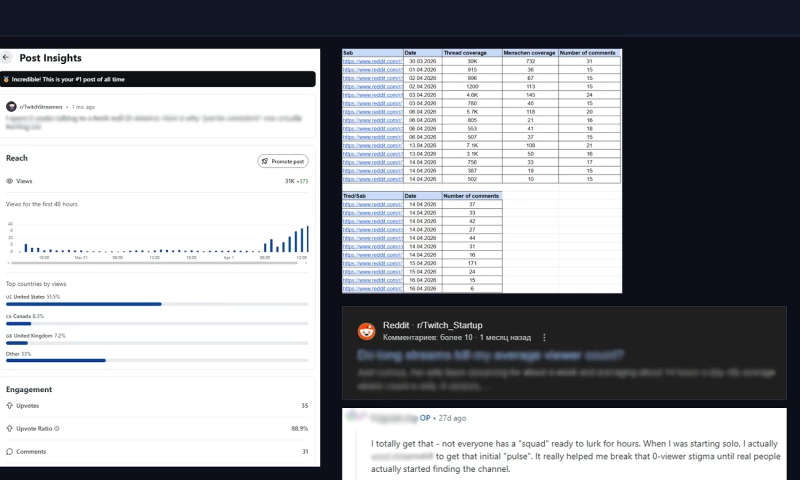 Buylink.pro - Reddit Marketing: Building Scalable Trust for a Twitch Platform