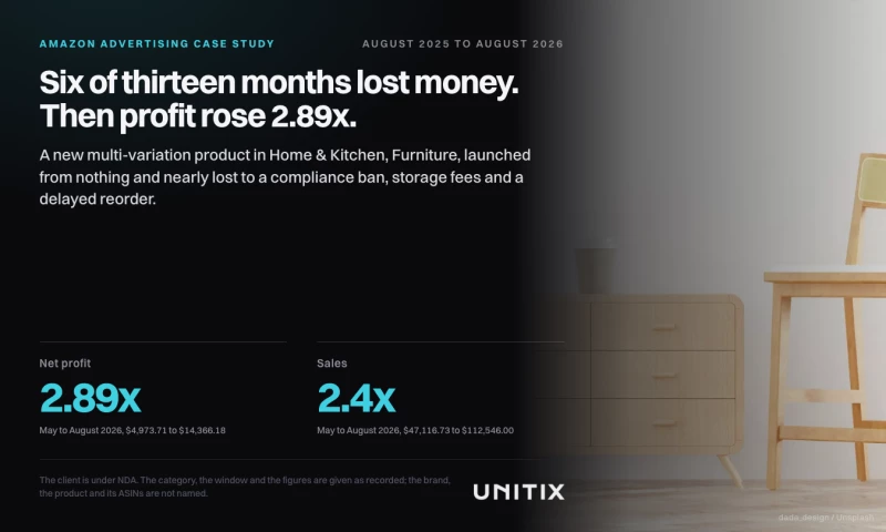 UNITIX Agency - Home & Kitchen furniture: a launch that lost half its year to bans and stock