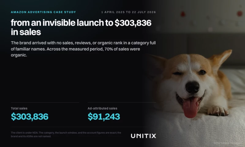 UNITIX Agency - Pet Supplements: from an invisible launch to $303,836 in sales