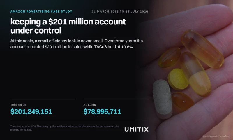 UNITIX Agency - Dietary Supplements: keeping a $201 million account under control