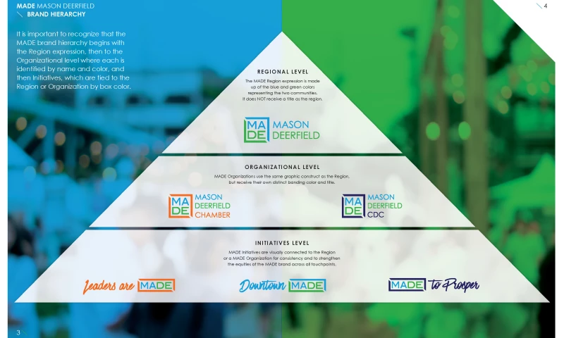 Thinkhaus Idea Factory - MADE Chamber of Commerce Strategy