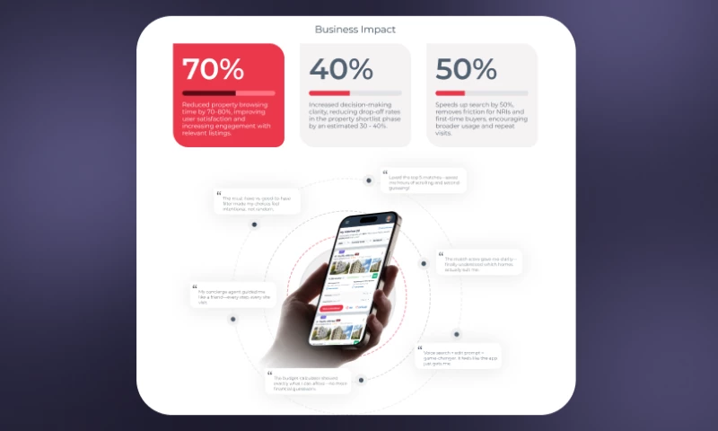 Upsimpl Design Studio Private Limited - Homester