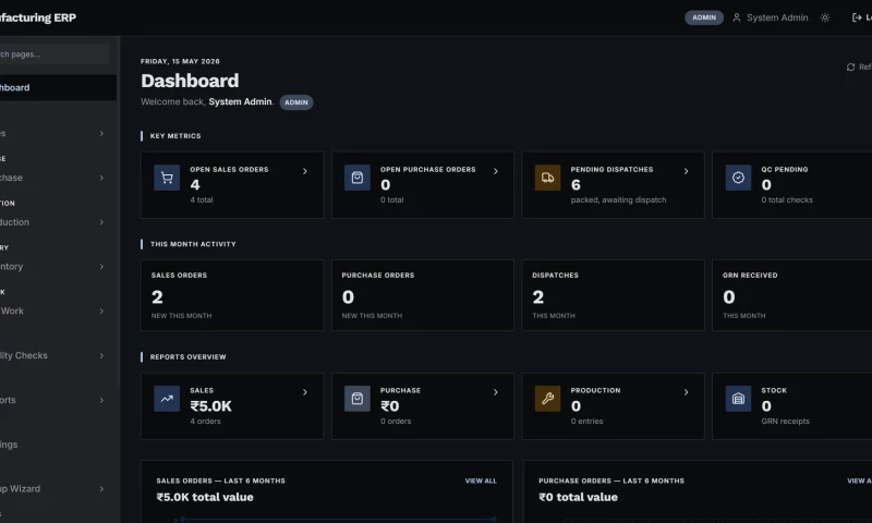 The Beyond Horizon - Prodeazy: Configuration-Driven Manufacturing ERP