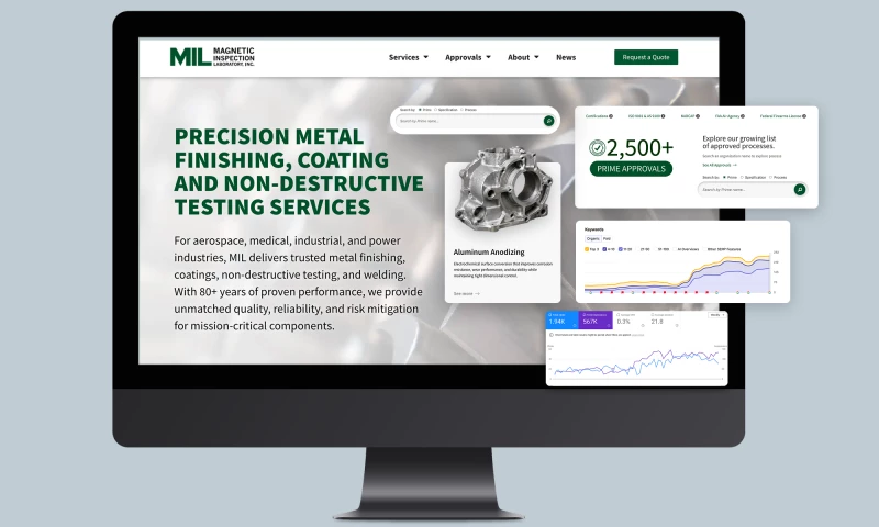 Windmill Strategy - Magnetic Inspection Laboratory Digital Marketing