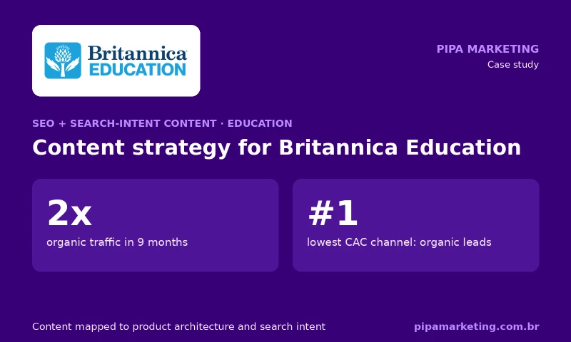 Pipa Marketing Digital - Search-Intent Content Strategy for Britannica Education: Organic Traffic Doubled in 9 Months