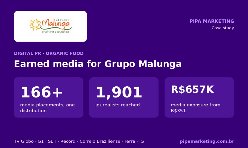 Pipa Marketing Digital - Digital PR for an Organic Food Group: 166+ Earned Media Placements
