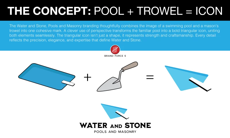 Brand Force 5 - Water and Stone Branding