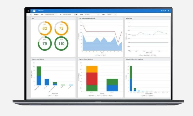 Sthenos Technologies - Manufacturing Execution System for Operations