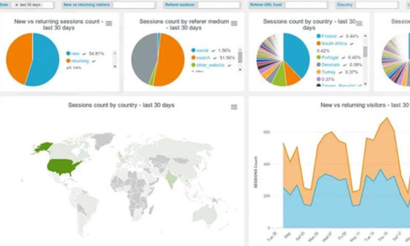Sthenos Technologies - Enterprise-Scale ETL Engine for Telecom Provider