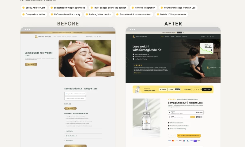ObjectSingle Unipessoal Lda - Limitless Living MD | Shopify CRO Case Study