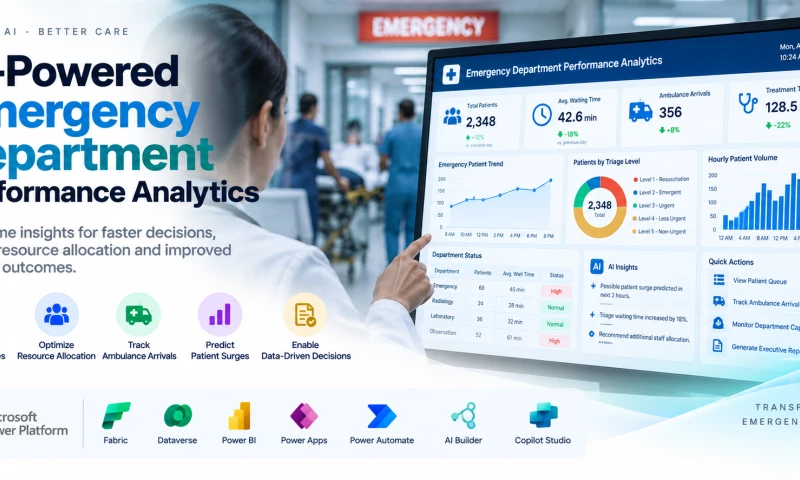 Softree Technology - AI-Powered Emergency Department Performance Analytics