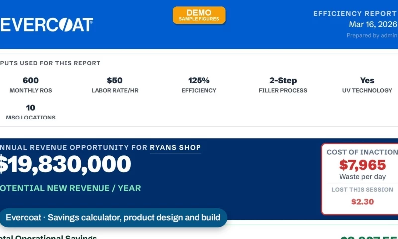 Surf Studios - Evercoat Body Shop KPI Calculator: an interactive tool that sells